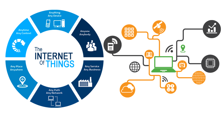 ERP IoT Teknolojisi